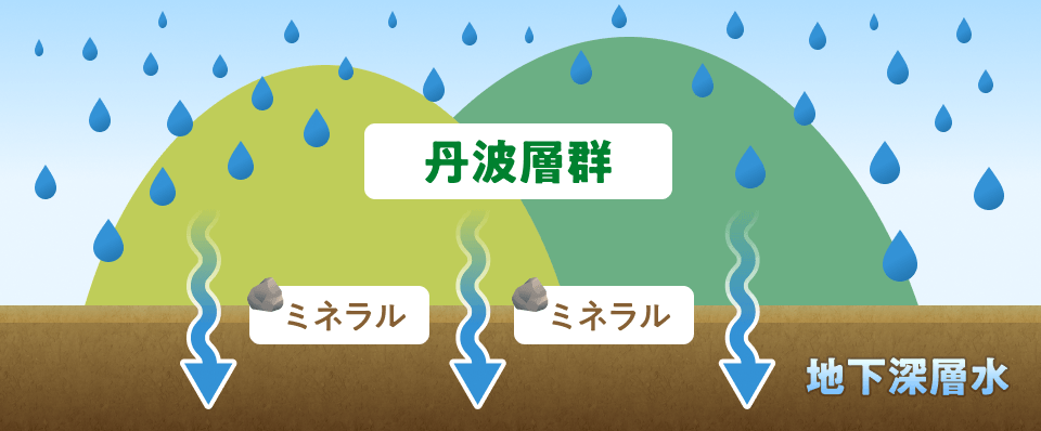 京都 嵐山の旅館 嵐月 天然深層水を使った客室露天風呂